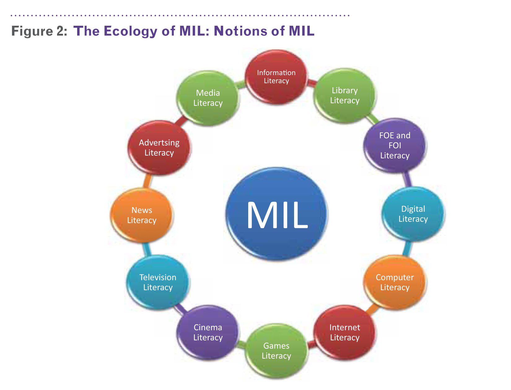 MIL and Ecology