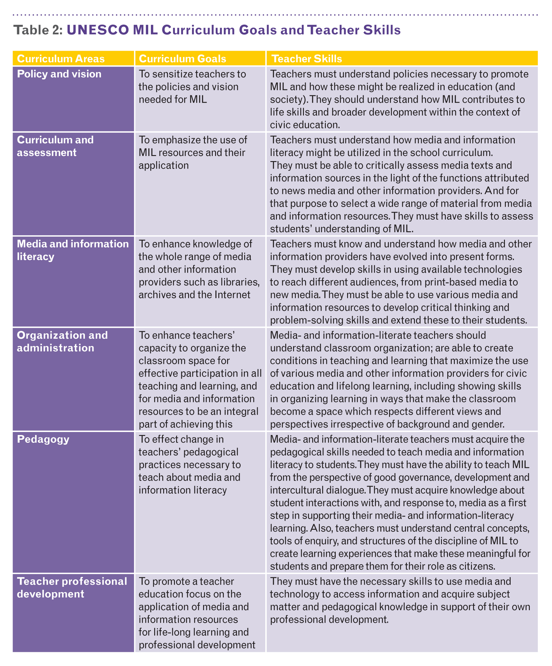 Media and information literacy curriculum for teachers